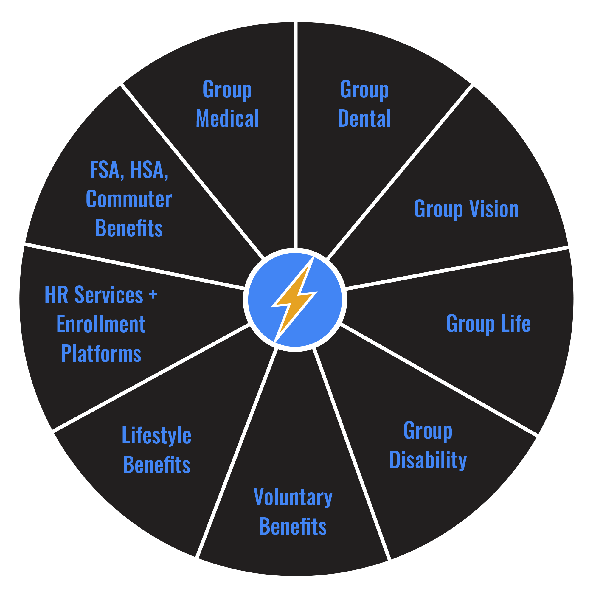 Employee Benefits /wp-content/uploads/2021/05/CoverEase_CoverageWheel-1.png